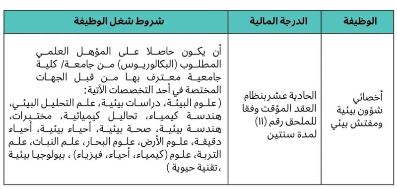 إذا كنت من الباحثين عن عمل: هذه شواغر وظيفية جديدة