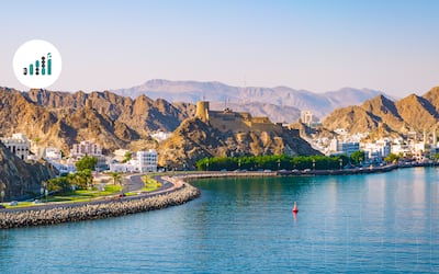 تحديد مواعيد الإجازات الوطنية والدينية للعام 2026م