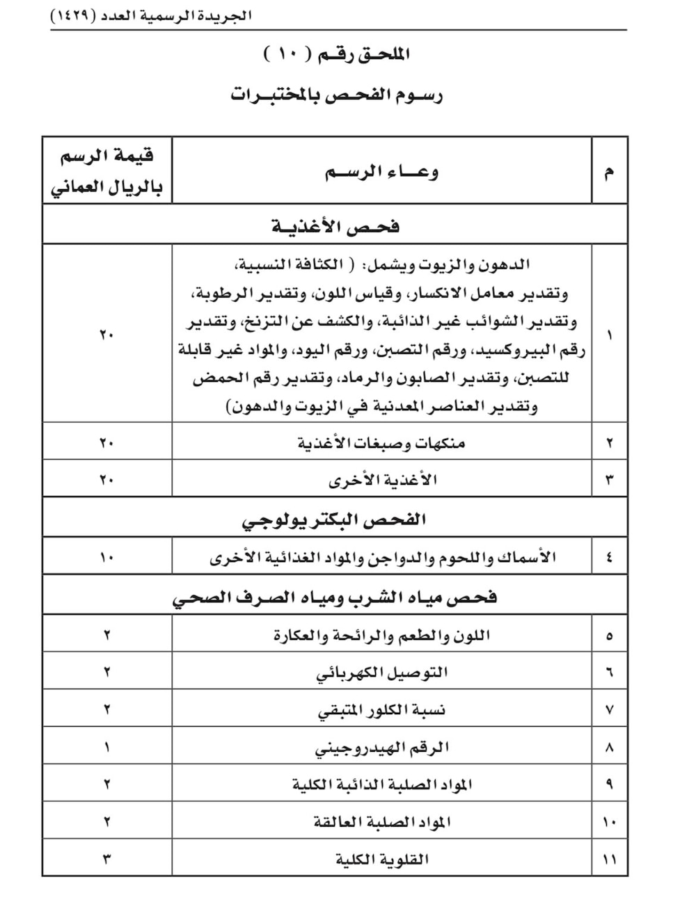 بعد موافقة المالية: تعديل في الرسوم والأثمان التي تحصّلها بلدية ظفار