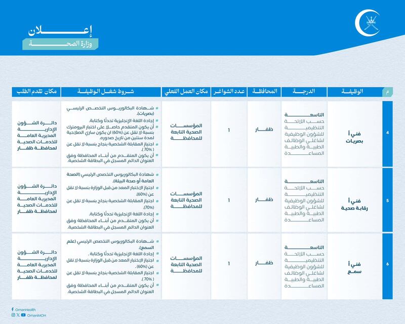 17 وظيفة شاغرة في “الصحة”
