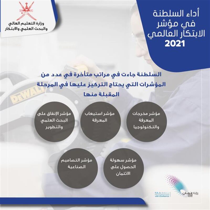 إحداها “الأولى”: السلطنة تحقق مراتب متقدمة في مؤشر عالمي