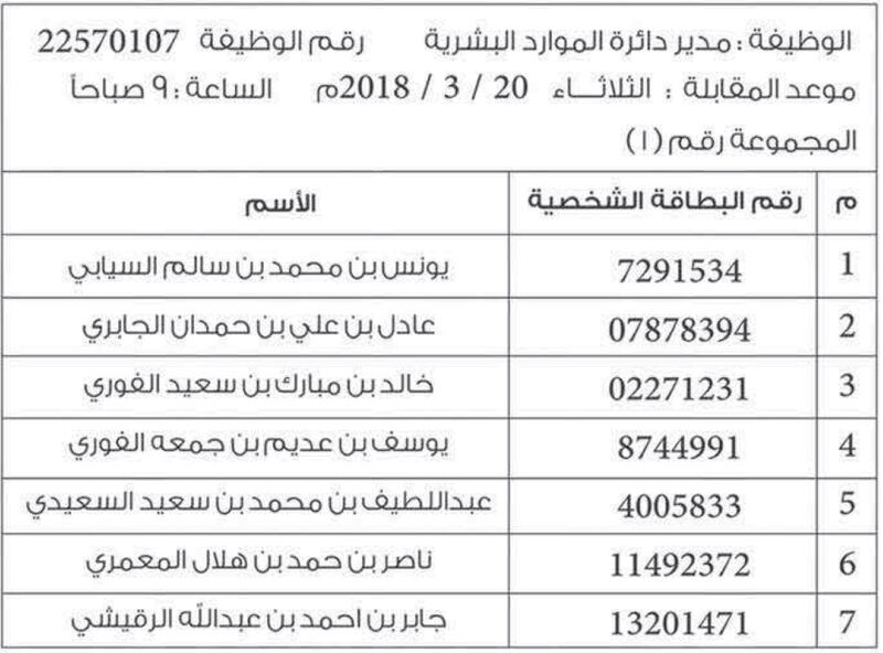 بالجداول: “ريادة” تعلن عن تحديد مواعيد المقابلات لعدد من الوظائف الإشرافية