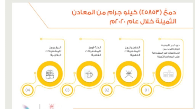 دمغ أكثر من 45 كجم من السبائك والمشغولات الذهبية والفضية