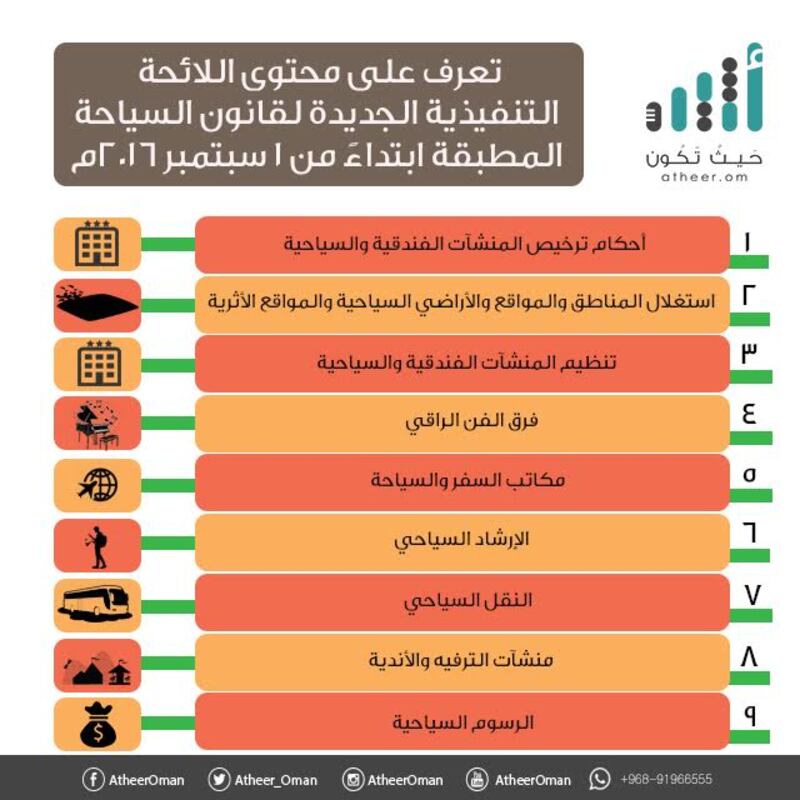 قريبا…العمل بـ” تنفيذية قانون السياحة” فماذا تضمنت وما الجديد فيها؟