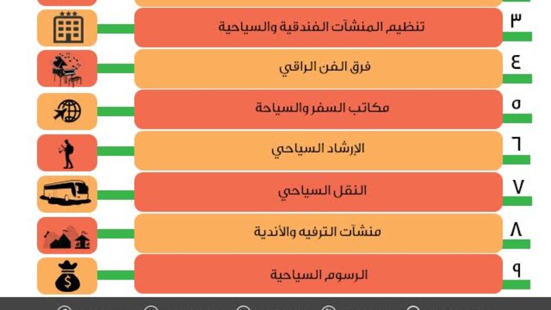 قريبا…العمل بـ” تنفيذية قانون السياحة” فماذا تضمنت وما الجديد فيها؟