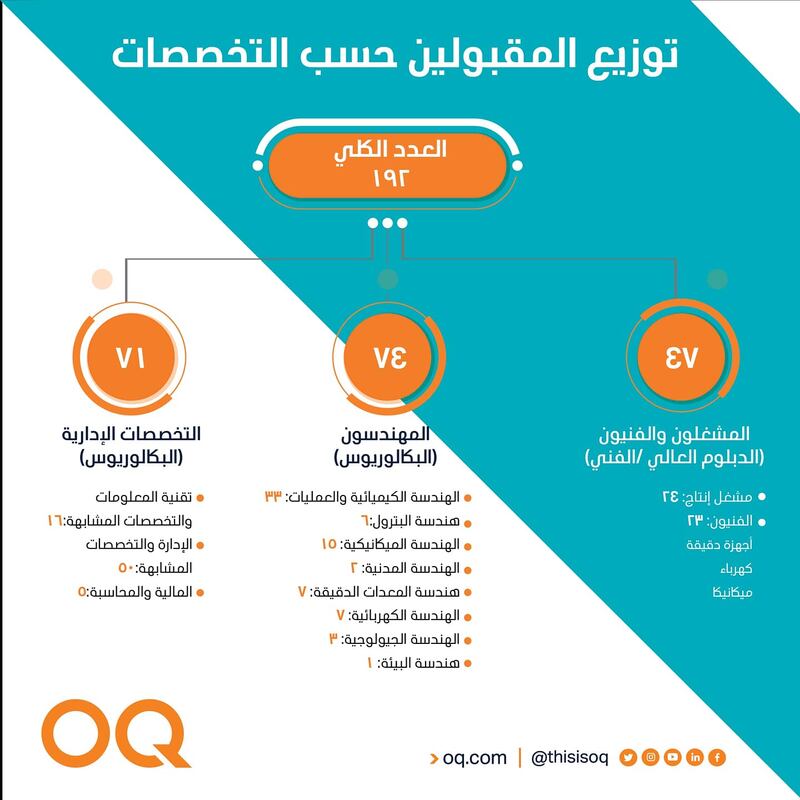 “أوكيو” تصدر بيانًا توضيحيًا بعد انتشار وسم عنها