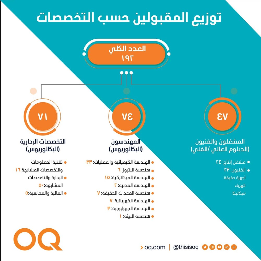 “أوكيو” تصدر بيانًا توضيحيًا بعد انتشار وسم عنها
