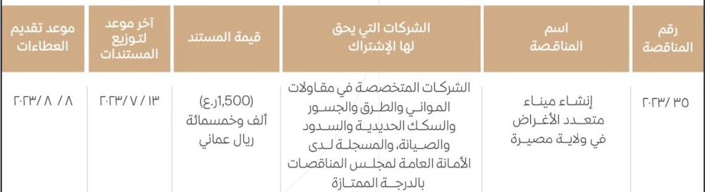 لأهالي مصيرة: مناقصة لميناء متعدد الأغراض