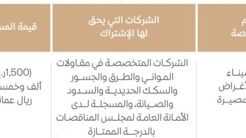 لأهالي مصيرة: مناقصة لميناء متعدد الأغراض