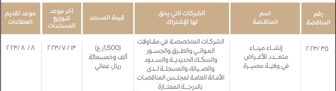 لأهالي مصيرة: مناقصة لميناء متعدد الأغراض