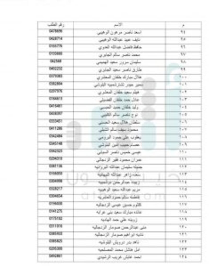 الإسكان تعلن عن دفعات جديدة لمستحقي الأراضي في مسقط