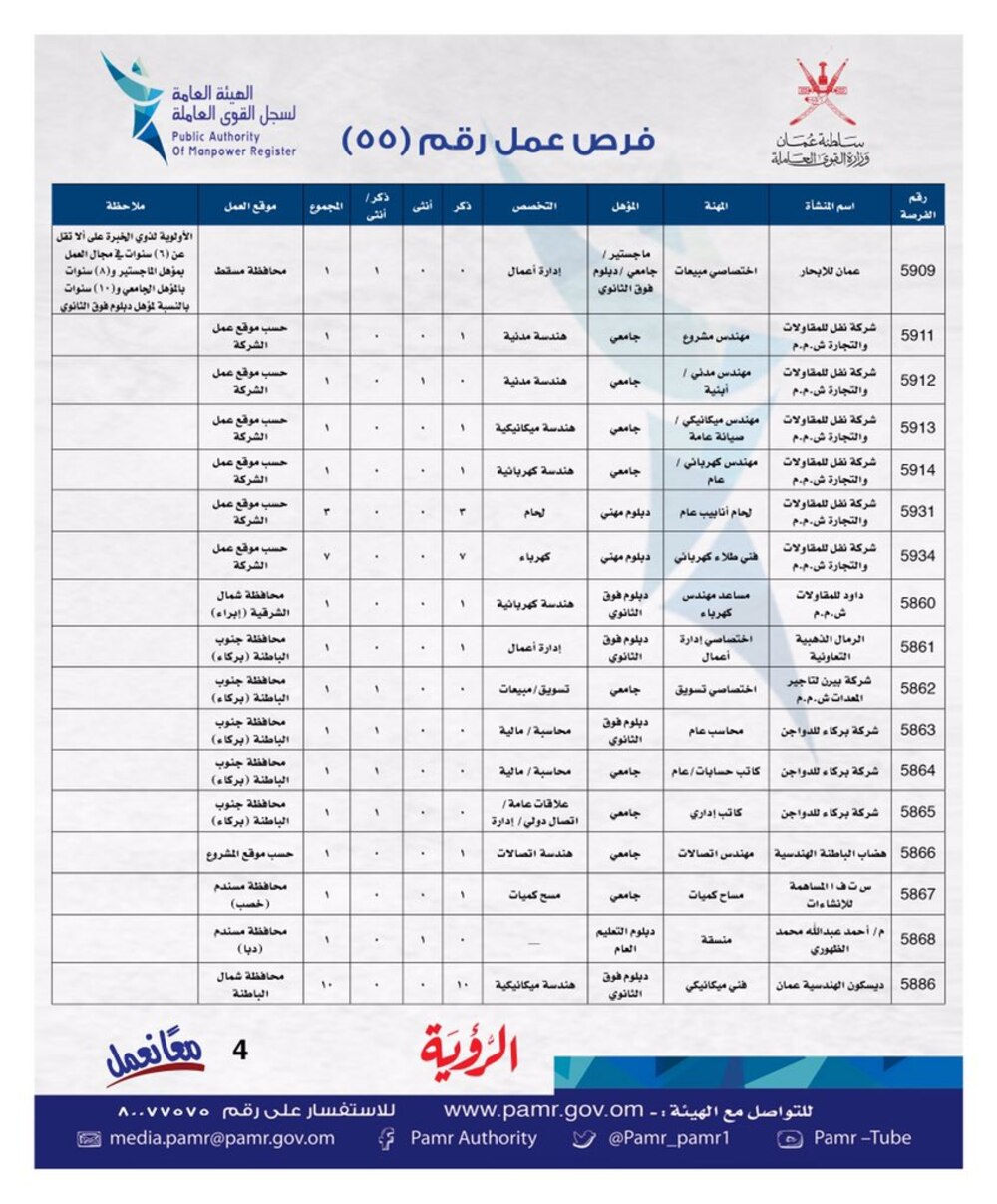 بالجداول: الإعلان عن وظائف شاغرة في ملحق جديد