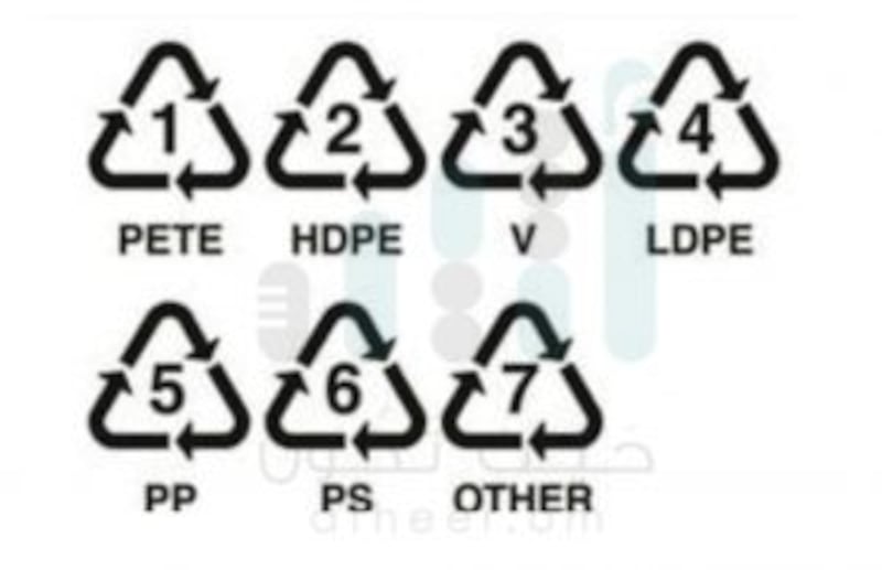 بعضها تُصبح سامّة وخطيرة: 7 أنواع من العلب البلاستيكية يجب عليك معرفتها