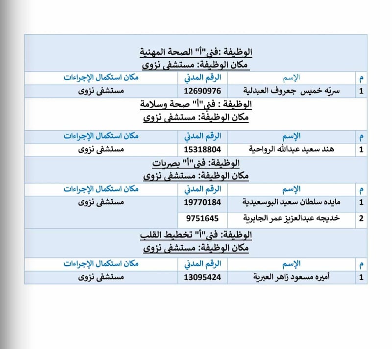الصحة تعلن أسماء المقبولين في ٧ وظائف