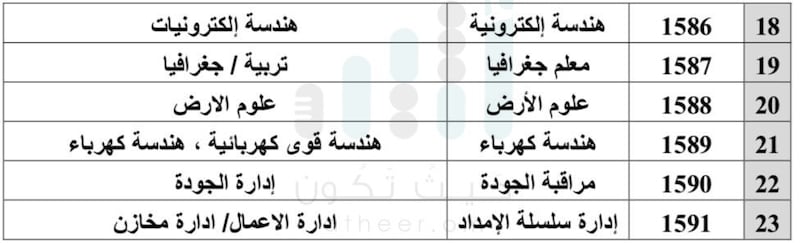 الجيش السلطاني العماني يعلن عن وظائف، وهذه طريقة التسجيل فيها