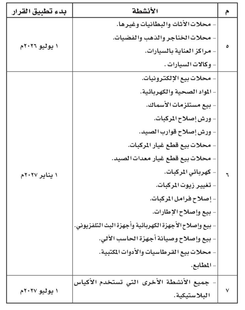 خطة زمنية لحظر استخدام أكياس التسوق البلاستيكية، وغرامات على المخالفين