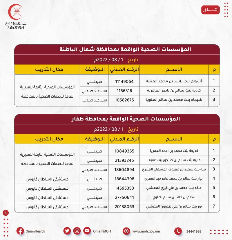 أسماء مواطنين تقدموا لوظيفتين في وزارة الصحة