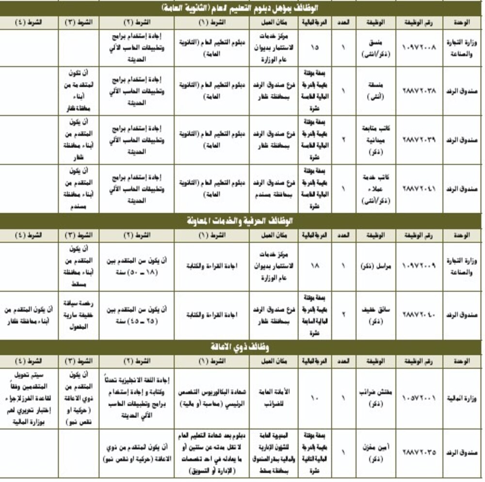 غدا بدء التسجيل لوظائف حكومية.. تعرف على تفاصيلها