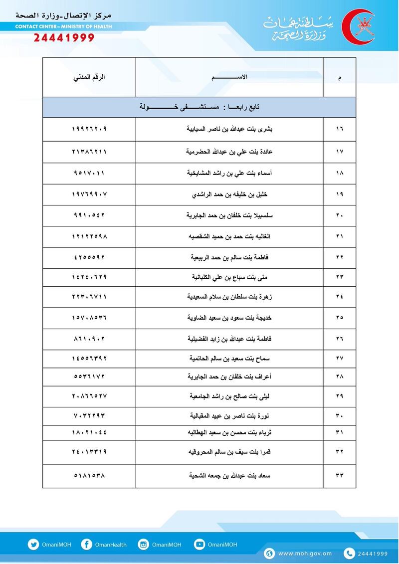 بالأسماء: الصحة تحل مواطنين بدلًا من وافدين الأسبوع المقبل