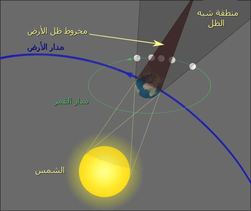 قريبًا: سماء السلطنة على موعد مع ظاهرة فلكية.. وراصد يوضحها