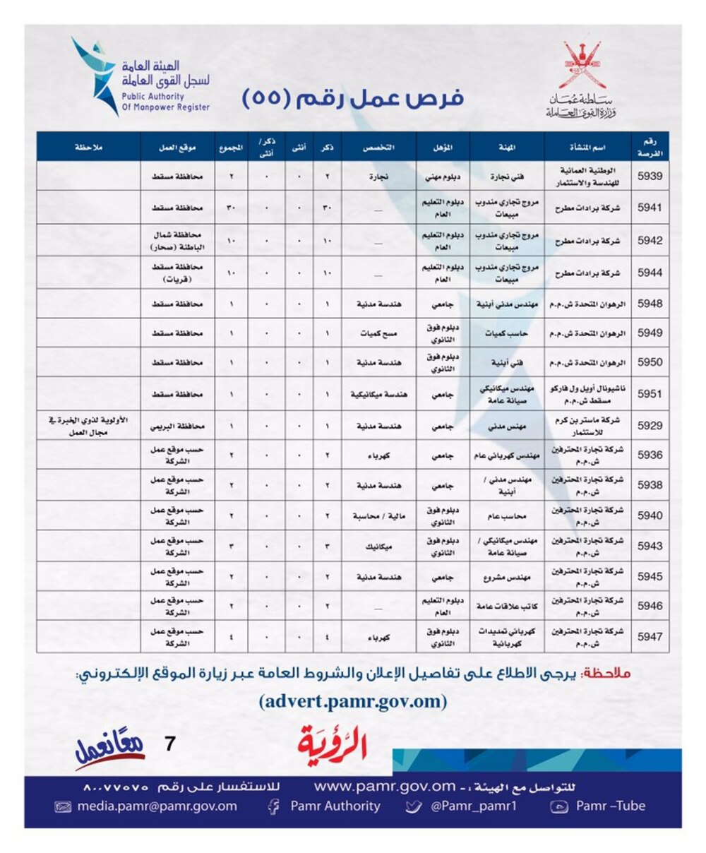بالجداول: الإعلان عن وظائف شاغرة في ملحق جديد