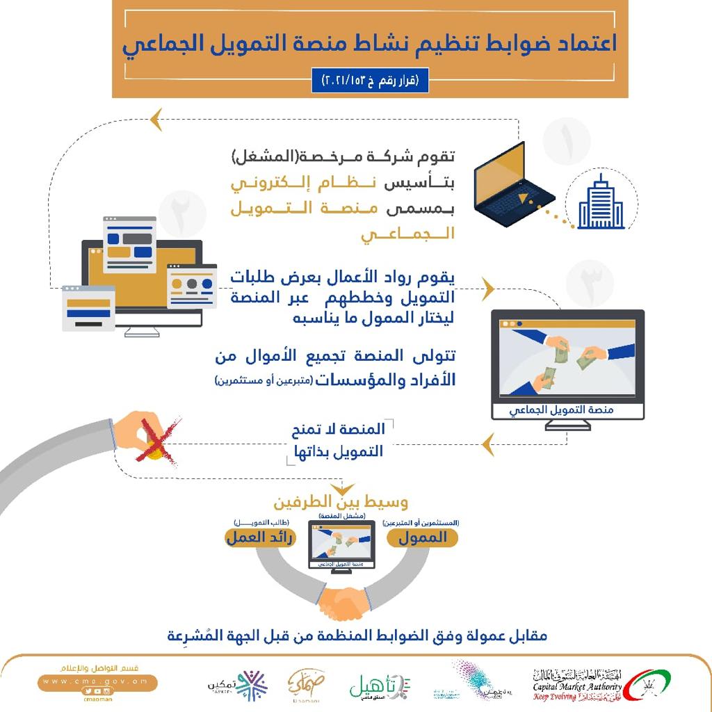 اعتماد منصة ثانية للتمويل الجماعي في سلطنة عمان