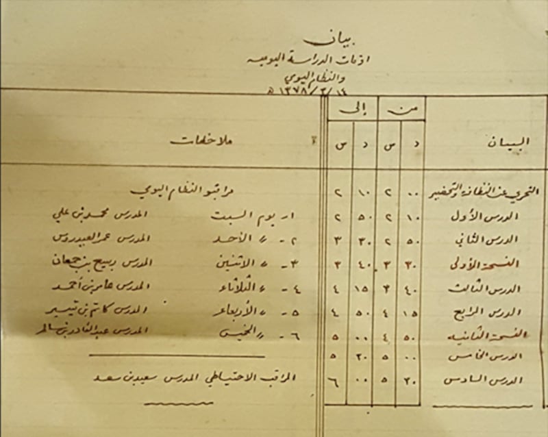 . أرشيف أسرة معالي حفيظ بن سالم الغساني