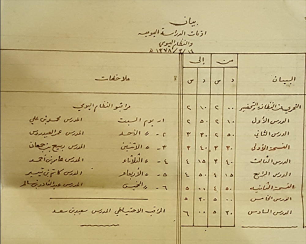 . أرشيف أسرة معالي حفيظ بن سالم الغساني