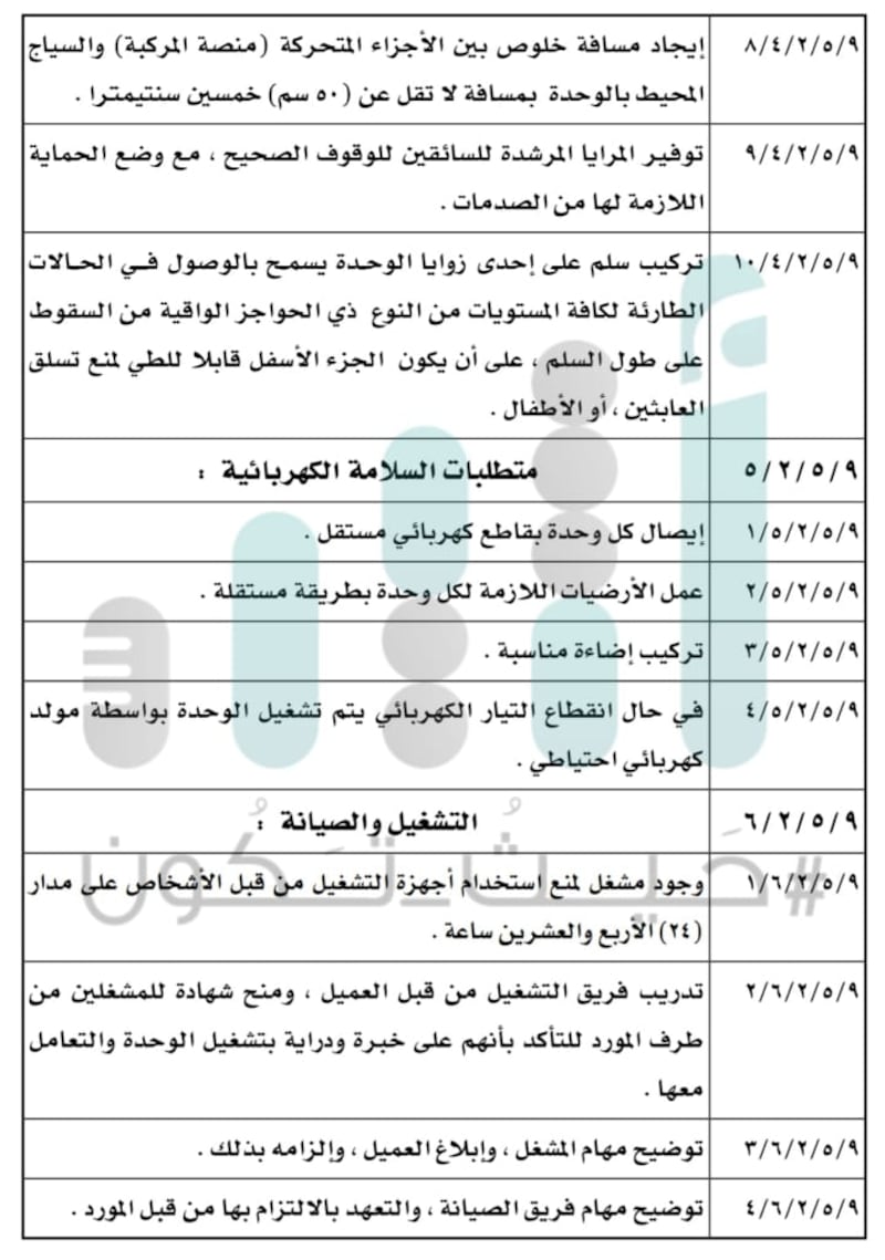 بالتفاصيل: تعديل في متطلبات الوقاية والحماية من الحريق في المباني