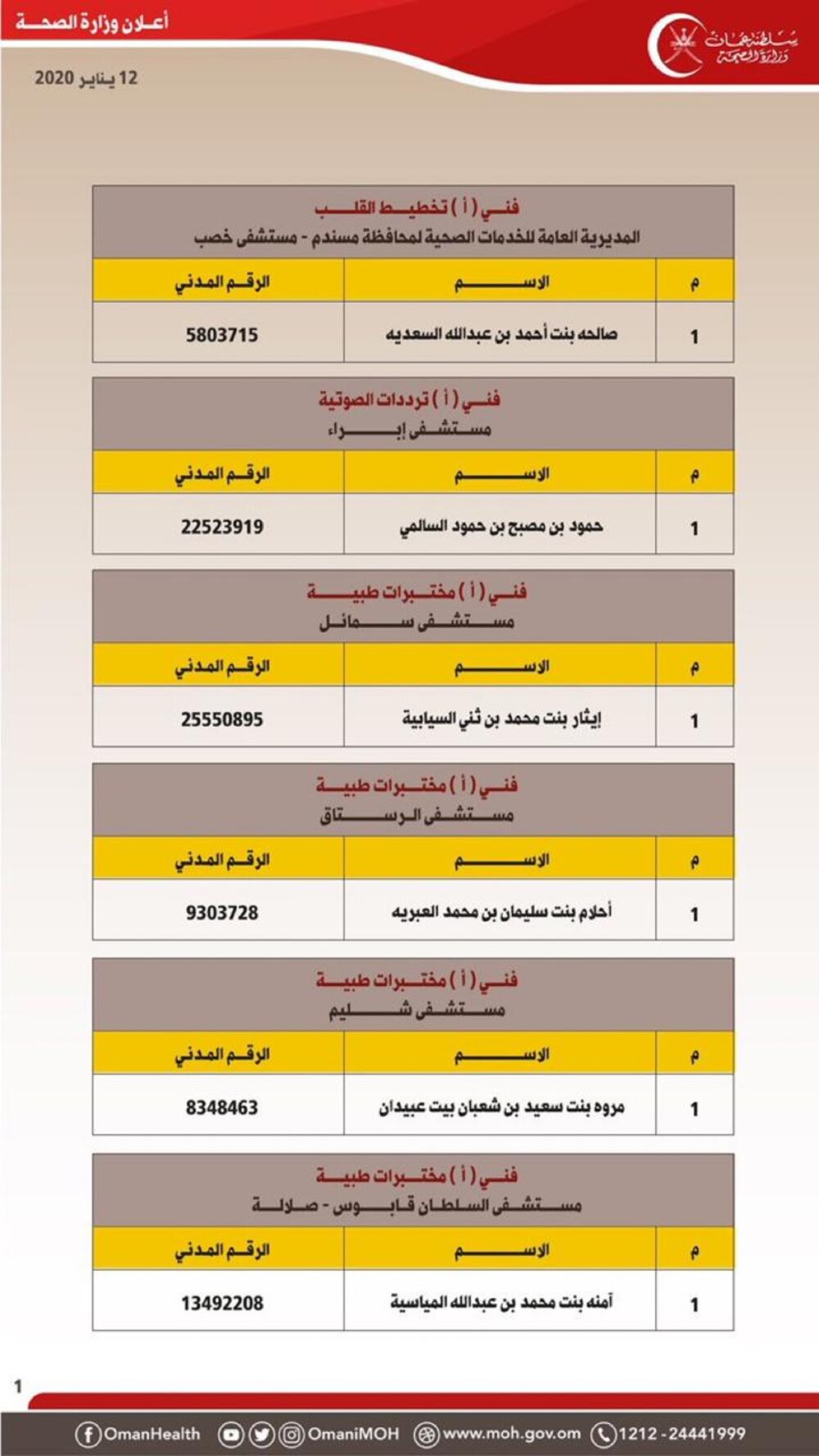 لإنهاء إجراءات تعيينهم: الصحة تعلن أسماء مواطنين تقدموا لوظائف فيها