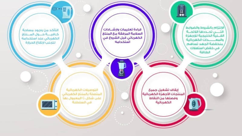 تحذير من استيراد الأجهزة الكهربائية غير المطابقة للمواصفات القياسية