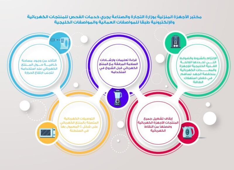 تحذير من استيراد الأجهزة الكهربائية غير المطابقة للمواصفات القياسية