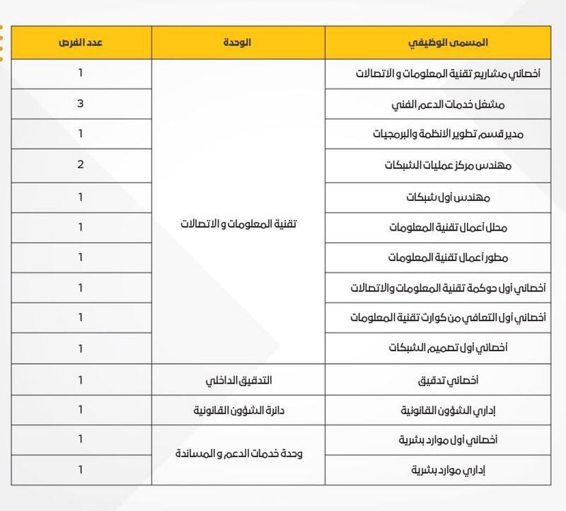 للباحثين عن عمل: هناك 17 فرصة وظيفية لدى مطارات عمان