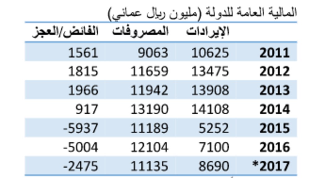 د.سعيد الصقري يكتب: العقد الاجتماعي والحقوق والواجبات