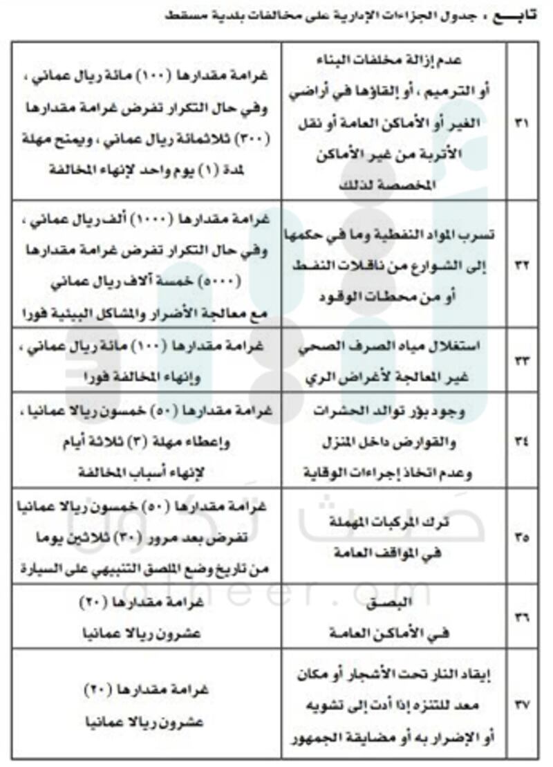 للتكرار 50 ريالا عن كل يوم..بلدية مسقط تحدد جزاءات إدارية على المخالفين