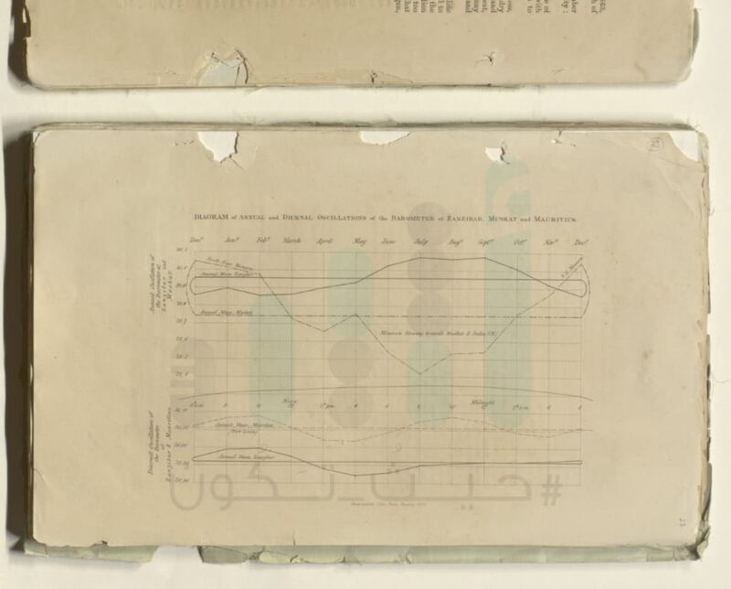باحث عُماني يعثر على أقدم رصد للضغط الجوي في السلطنة