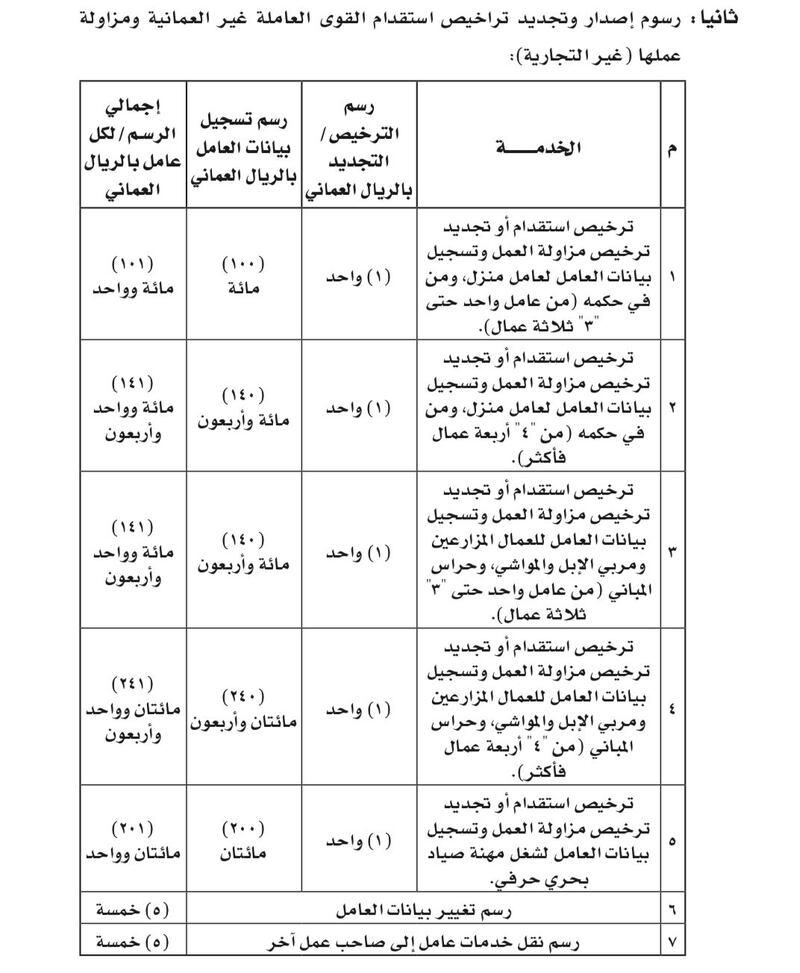 تعديل في رسوم إصدار وتجديد تراخيص استقدام القوى العاملة غير العمانية