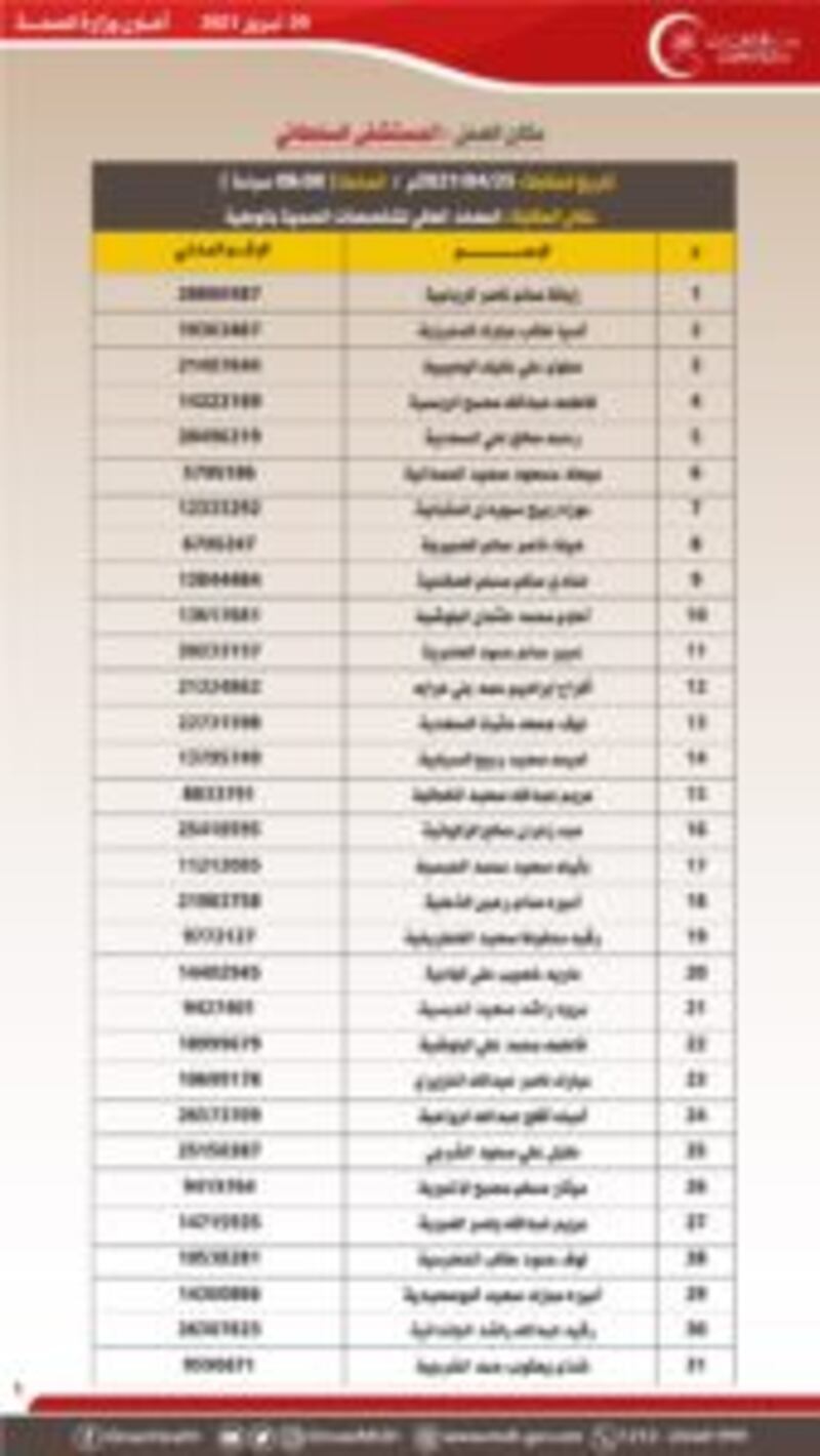 بالأسماء: الإعلان عن مقابلات لوظيفة ممرض