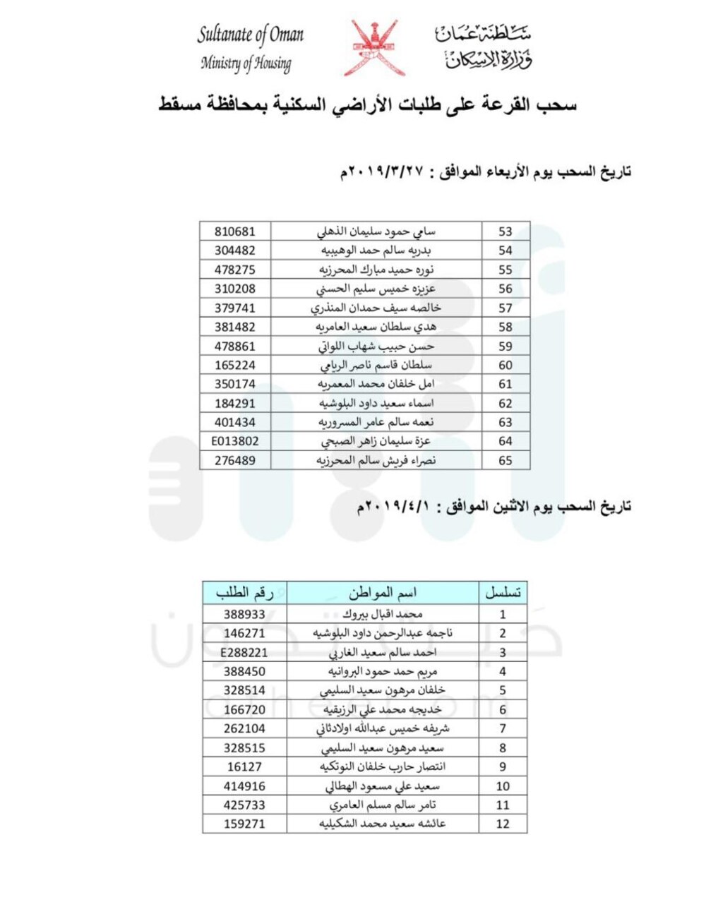بالأسماء: سحب جديد على أراضٍ في مسقط
