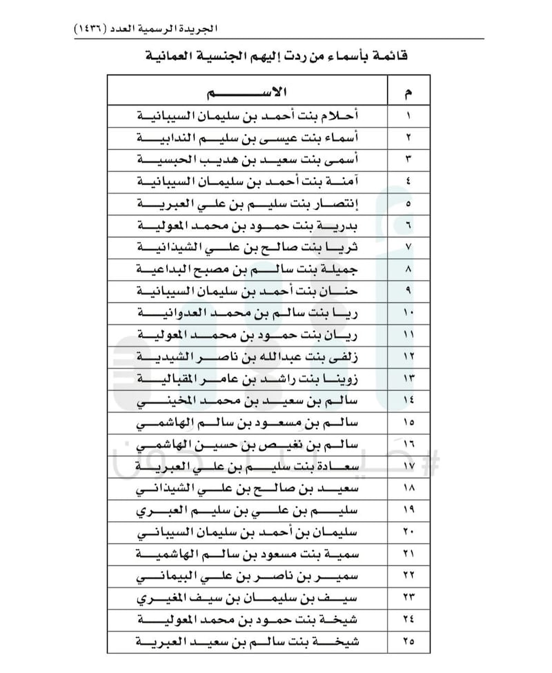 جلالة السلطان يصدر مرسومًا سلطانيًا ساميًا برد الجنسية لـ48 شخصًا