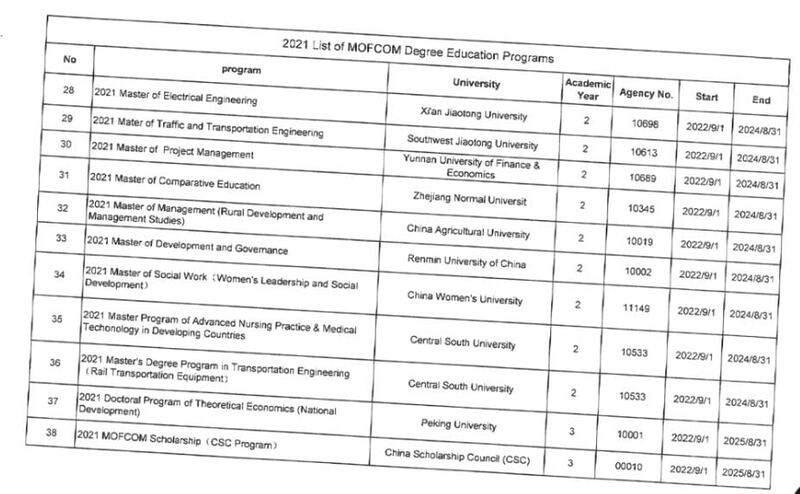 منح دراسية للعمانيين في الصين وروسيا