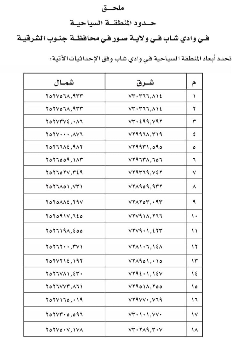 بموافقة مجلس الوزراء؛ اعتبار “وادي شاب” منطقة سياحية