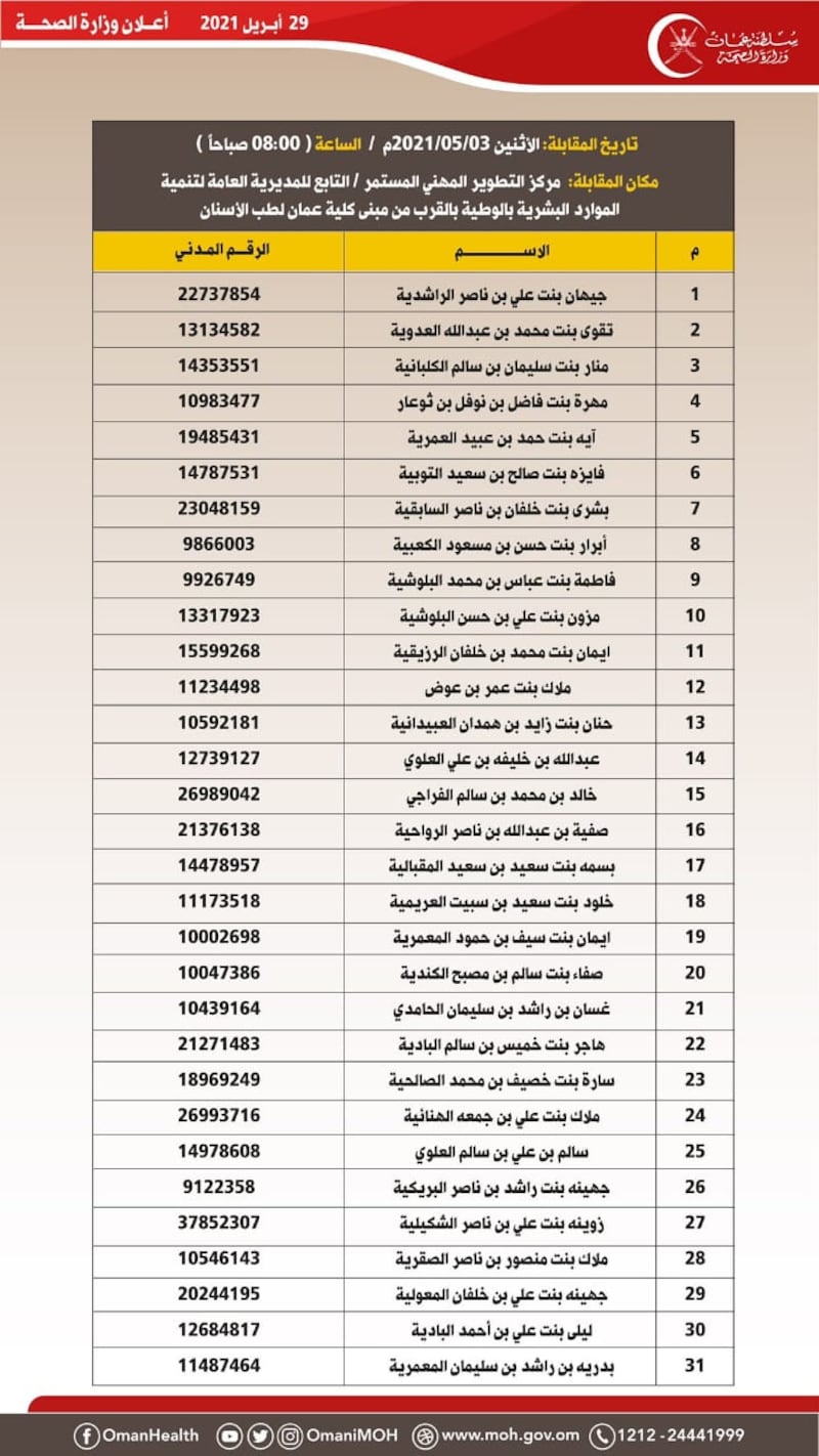بالأسماء: الصحة تعلن عن مقابلات لوظيفة ممرض