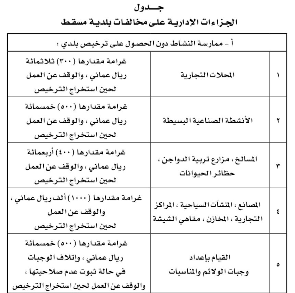 وافدون يحوّلون منزلًا لصناعة البخور؛ فما الجزاءات الإدارية التي يستحقونها؟