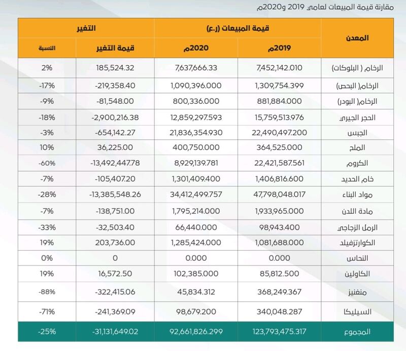 تتجاوز تكلفته الـ 40 مليون ريال: تعرف على منجم التعدين الأول من نوعه في السلطنة