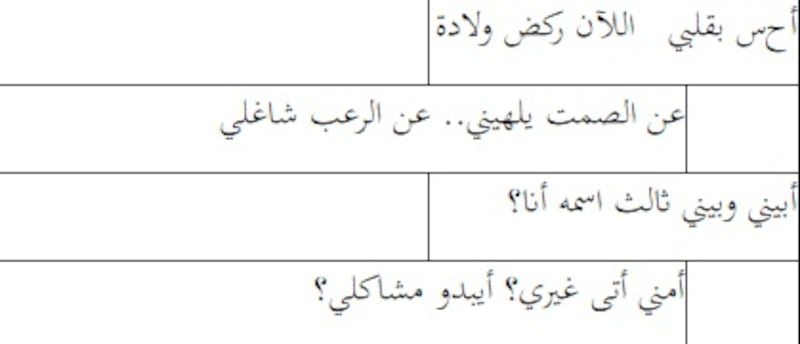 البنيات الأسلوبية في: تحولات… أعشاب الرماد لعبدالله البردونيّ
