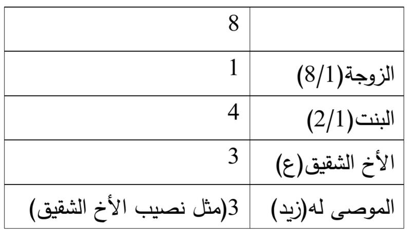 د.راشد النظيري يكتب عن مفهوم الوصية بالتنزيل وأحكامها