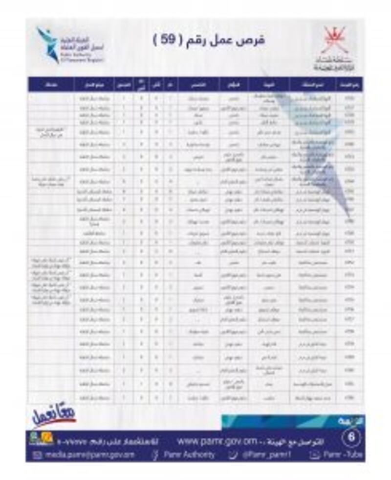 بالجداول: أكثر من 335 فرصة وظيفية في القطاع الخاص