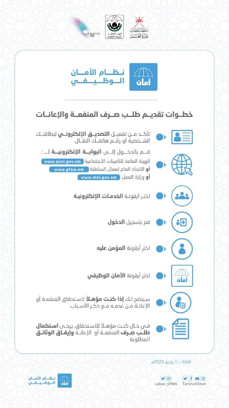 التأمينات الاجتماعية توضح خطوات التقديم وشروط استحقاق الإعانة الشهرية