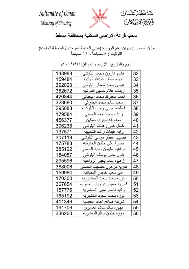 بالأسماء: سحب جديد على أراضٍ في مسقط